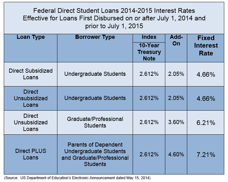 Student Loans For Single Mothers With Bad Credit